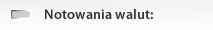 Kursy walut